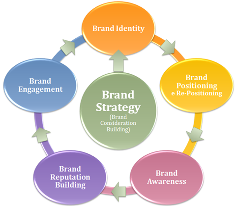 Brand_Strategy