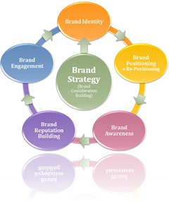 Brand_StrategyPicc
