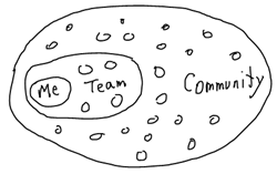 Team-community