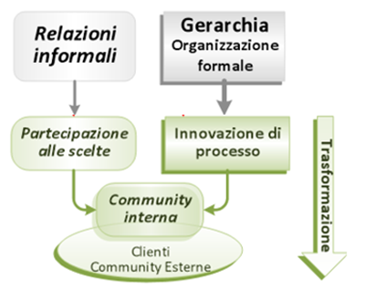 Open-Innovation-Azienda-Innovativa
